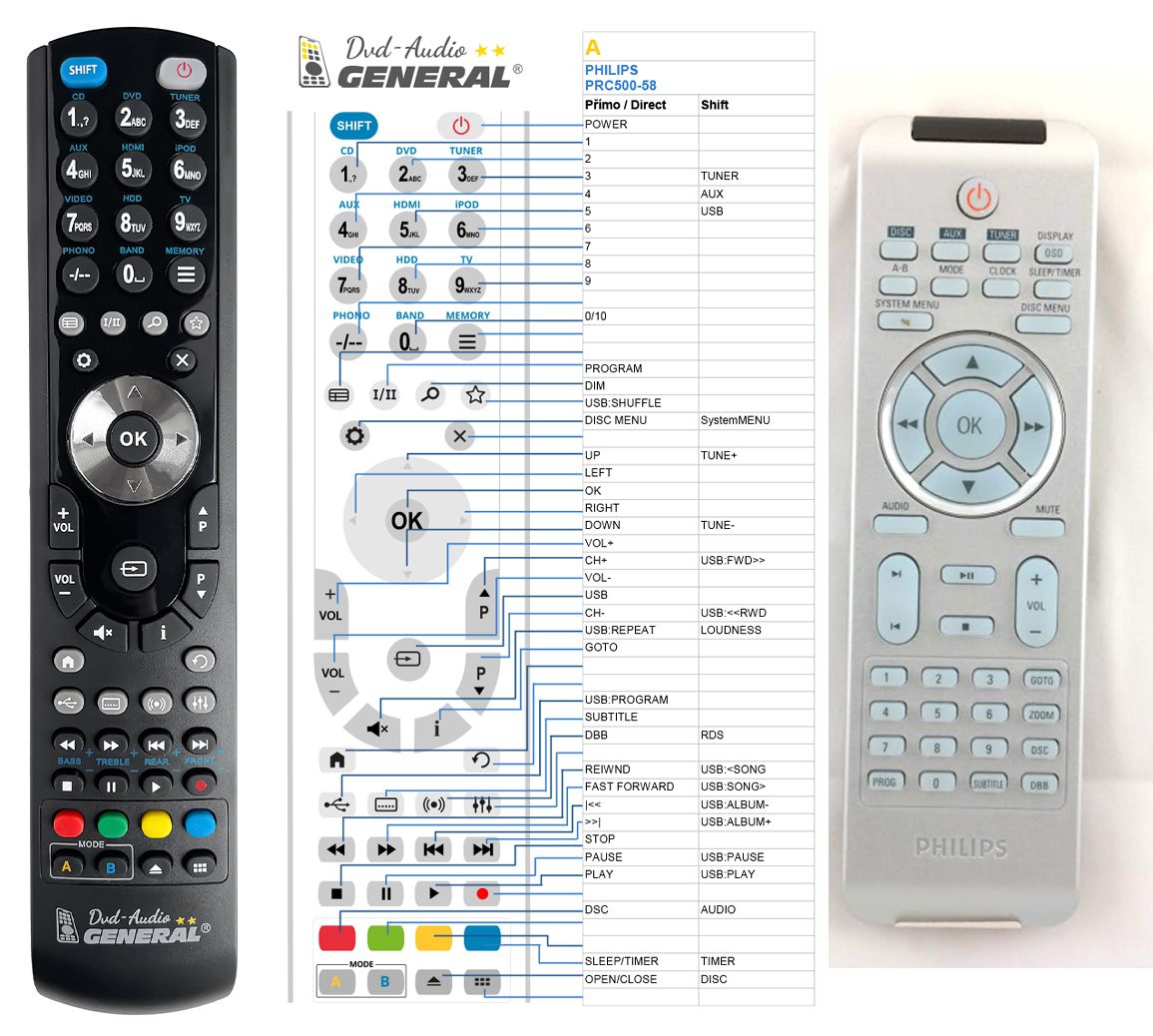 PHILIPS 996510004617, PRC500-02 -   


kompatibilis General márkájú távirányító