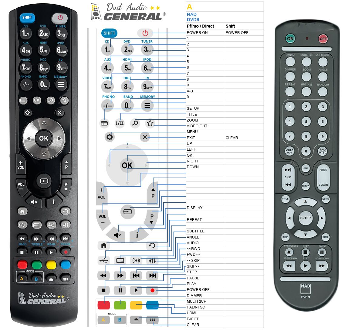 NAD DVD9 -   


kompatibilis General márkájú távirányító