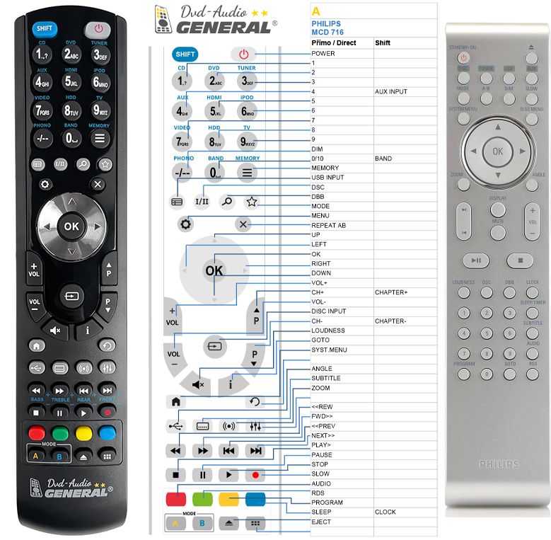 PHILIPS 996510010406 -   


kompatibilis General márkájú távirányító