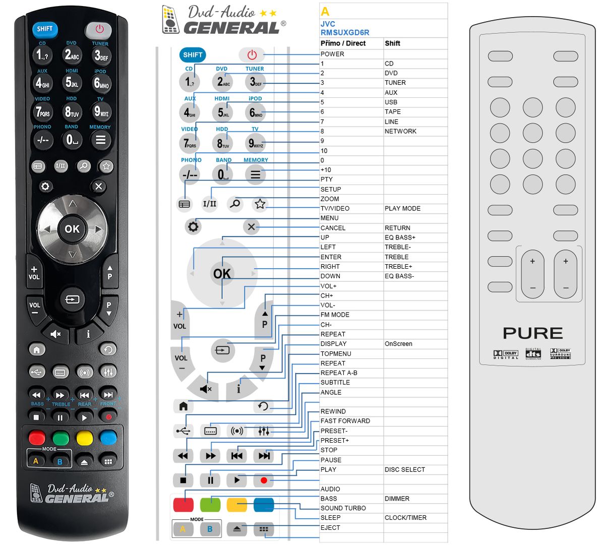 PURE DIGITAL DAP-601E -   


kompatibilis General márkájú távirányító
