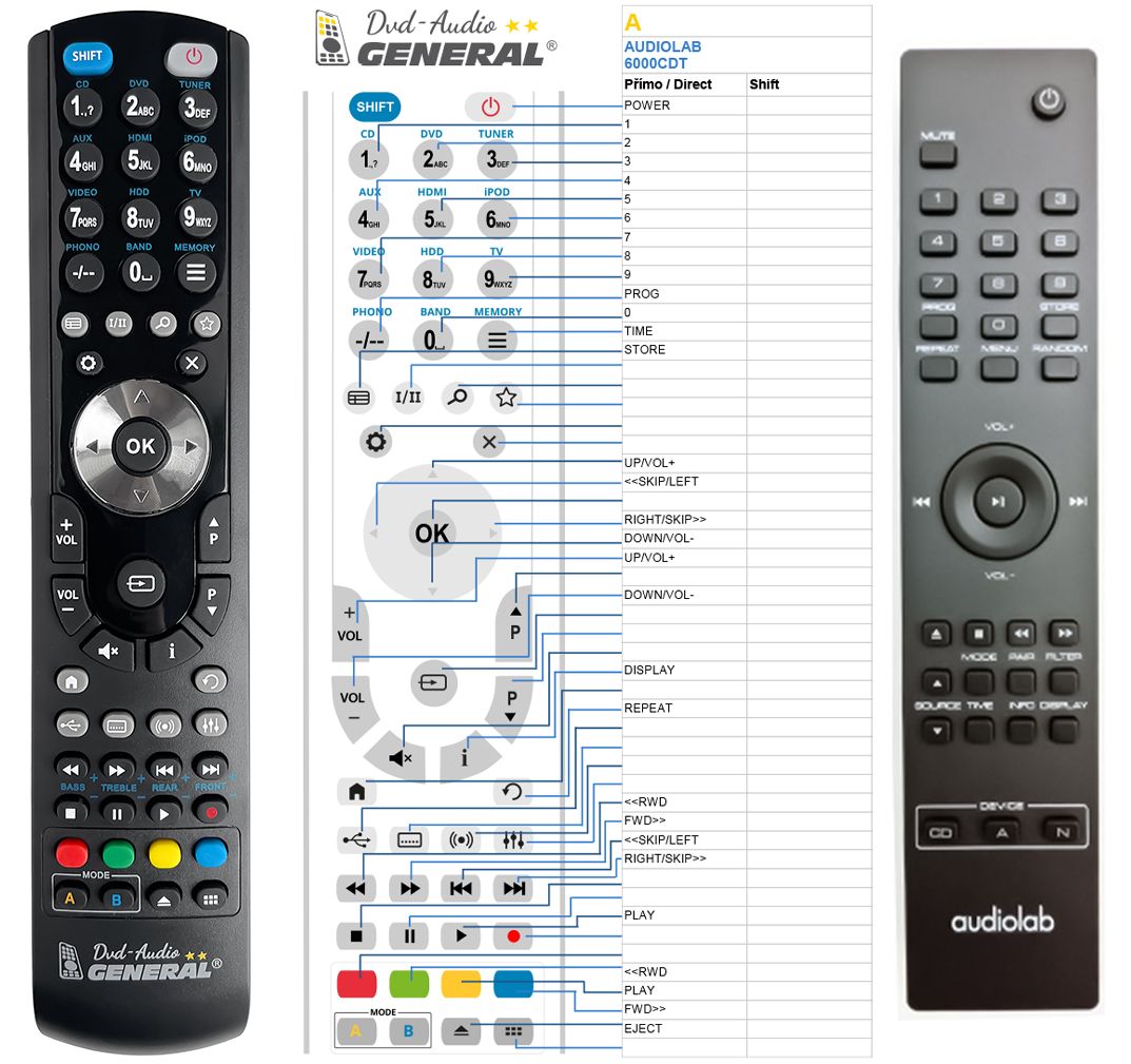 AUDIOLAB 6000CDT -   


kompatibilis General márkájú távirányító