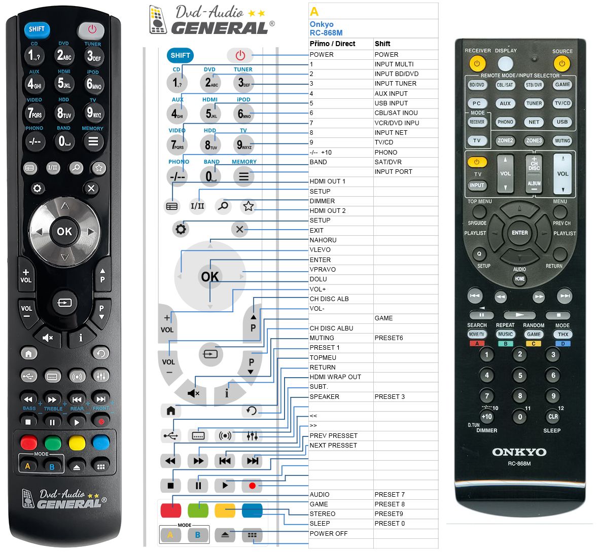 ONKYO RC-868M -   


kompatibilis General márkájú távirányító