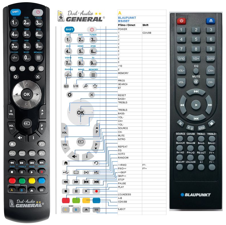 BLAUPUNKT MS35BT -   


kompatibilis General márkájú távirányító