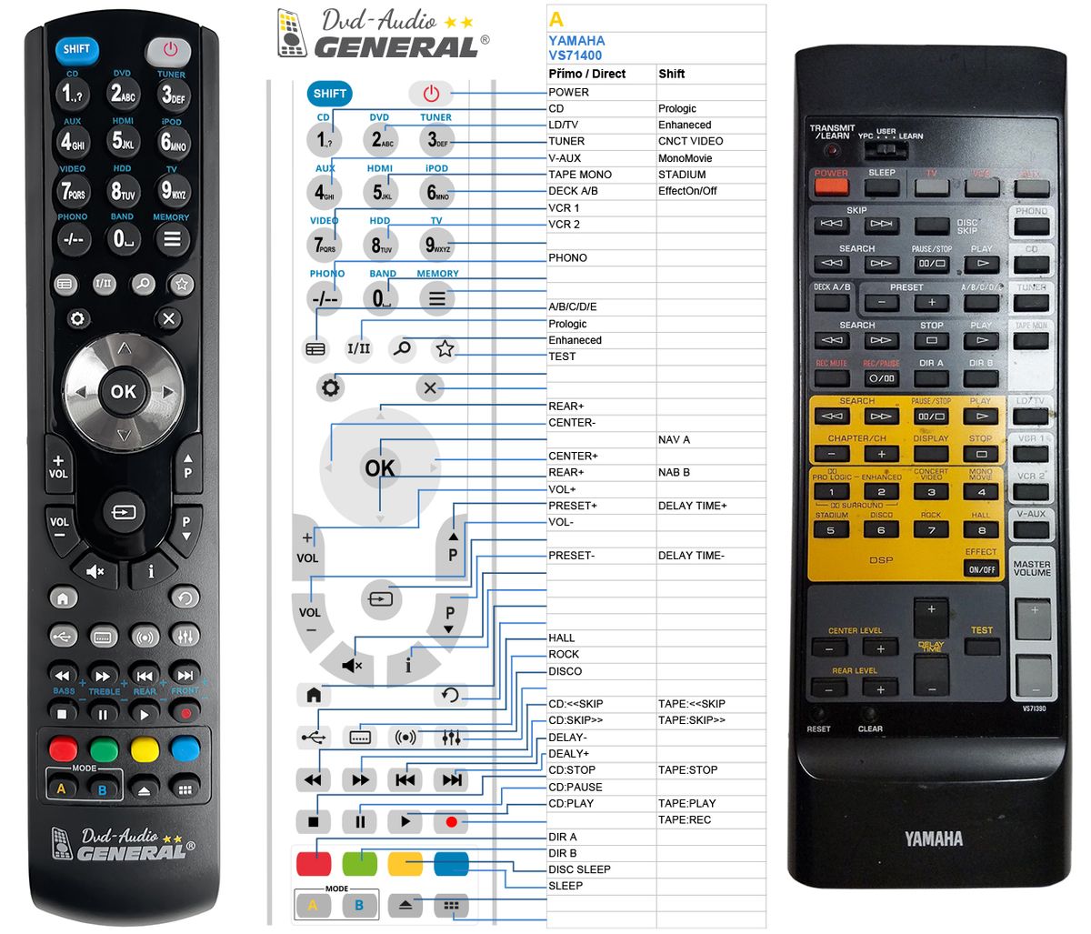 YAMAHA VS713900 -   


kompatibilis General márkájú távirányító