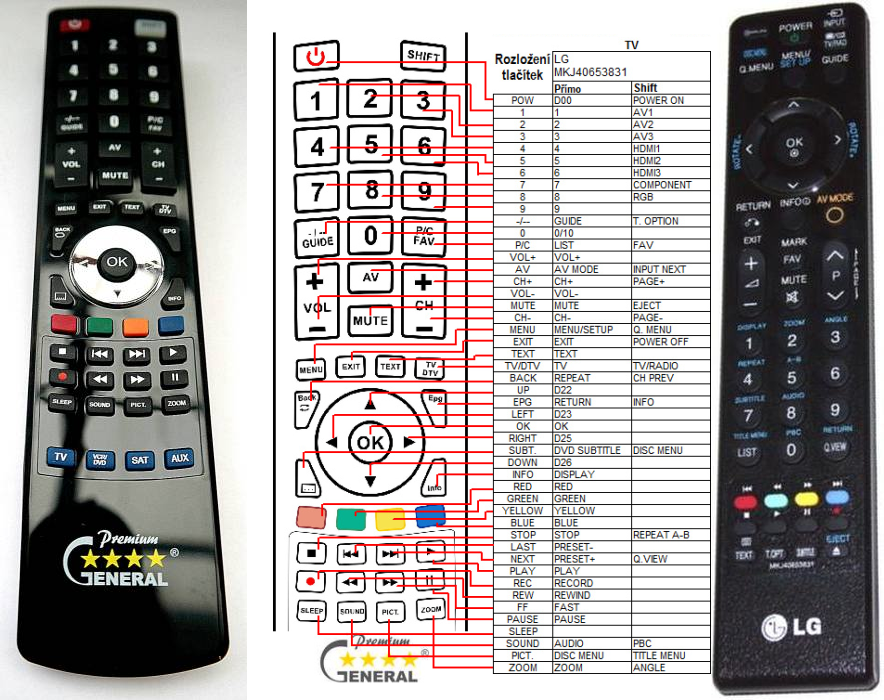 LG MKJ40653831 -   


kompatibilis General márkájú távirányító