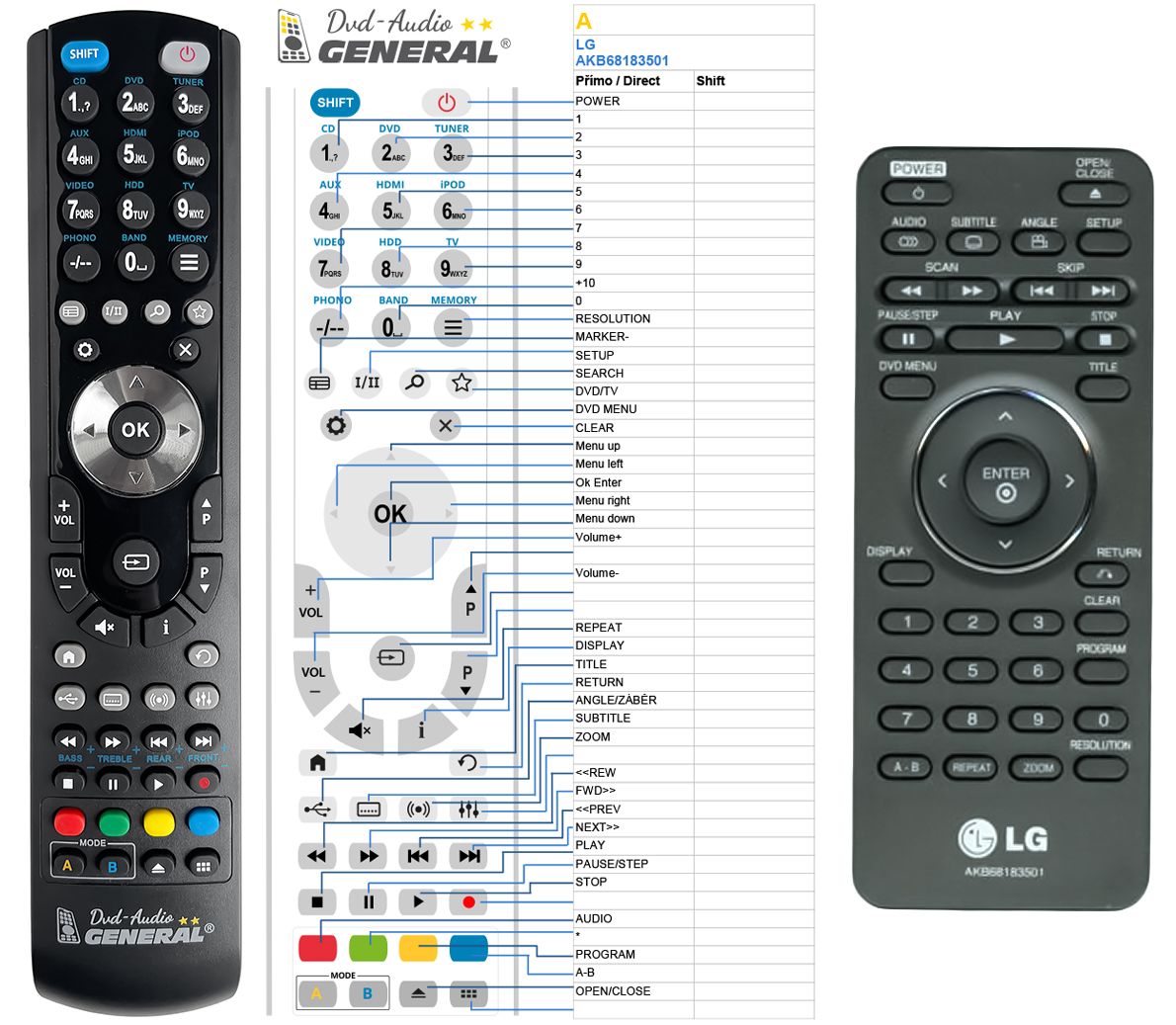 LG AKB68183501 -   


kompatibilis General márkájú távirányító