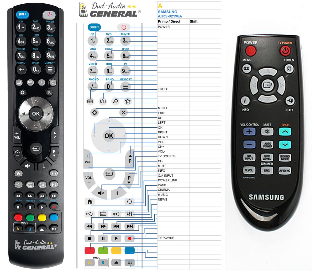 SAMSUNG AH59-02196G -   


kompatibilis General márkájú távirányító