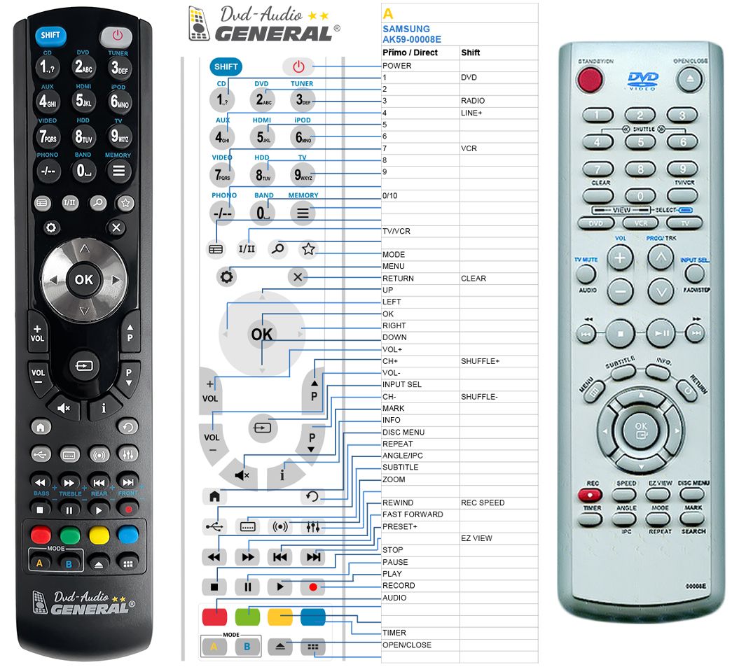 SAMSUNG AK59-00008E -   


kompatibilis General márkájú távirányító