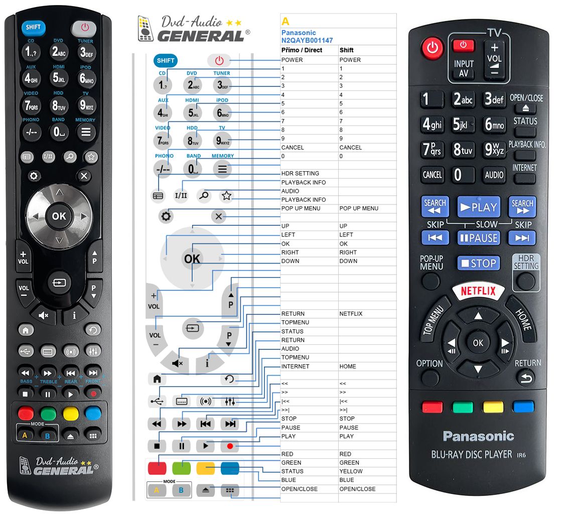 PANASONIC N2QAYB001147 -   


kompatibilis General márkájú távirányító
