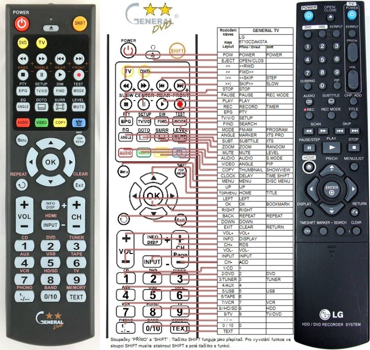 LG AKB31199302 -   


kompatibilis General márkájú távirányító