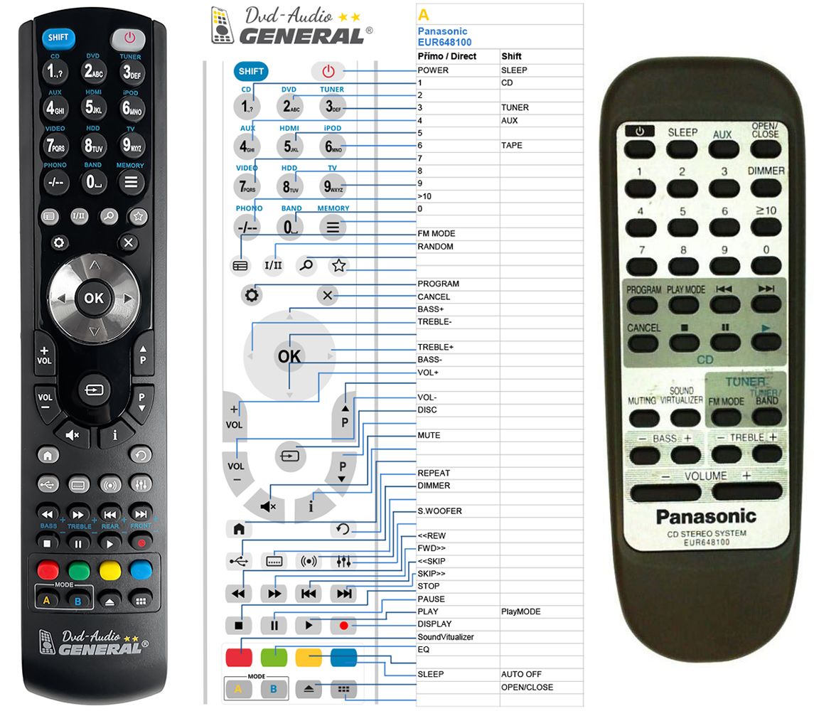 PANASONIC EUR648100 -   


kompatibilis General márkájú távirányító