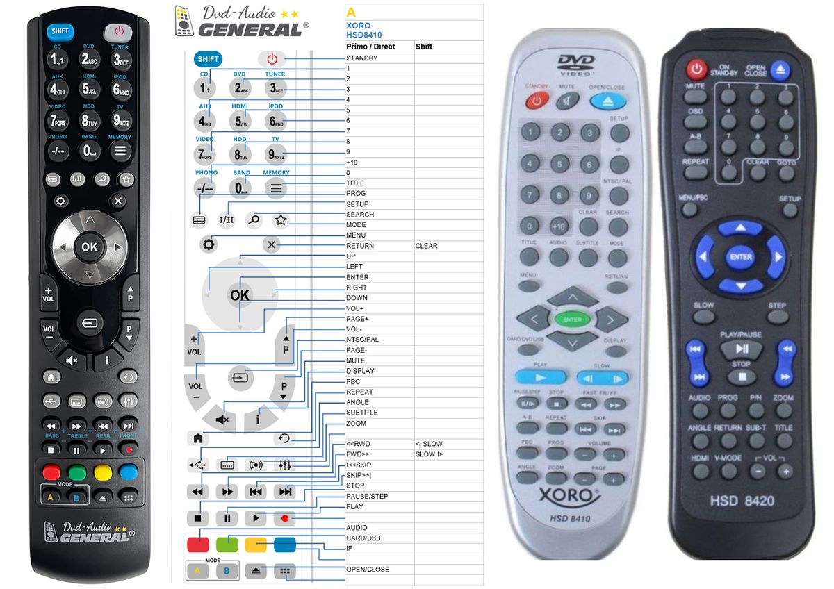 XORO HSD-8210, HSD-8400, HSD-8410, HSD-8430 -   


kompatibilis General márkájú távirányító