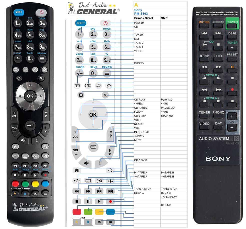 SONY RM-S103 -   


kompatibilis General márkájú távirányító