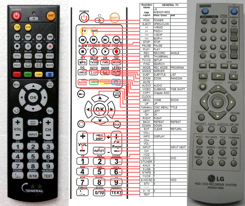 LG AKB32014602 -   


kompatibilis General márkájú távirányító