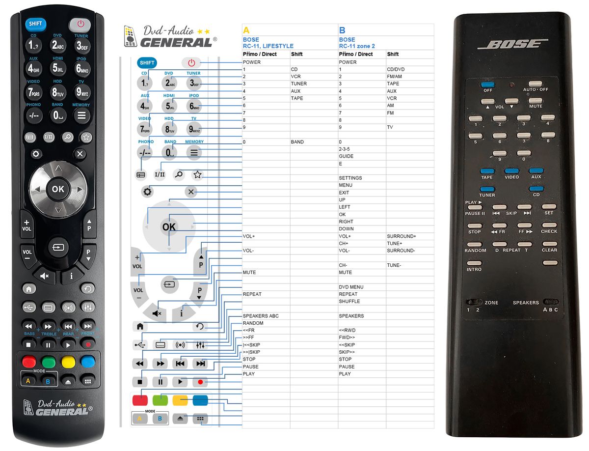 BOSE RC-11, LIFESTYLE 10 -   


kompatibilis General márkájú távirányító