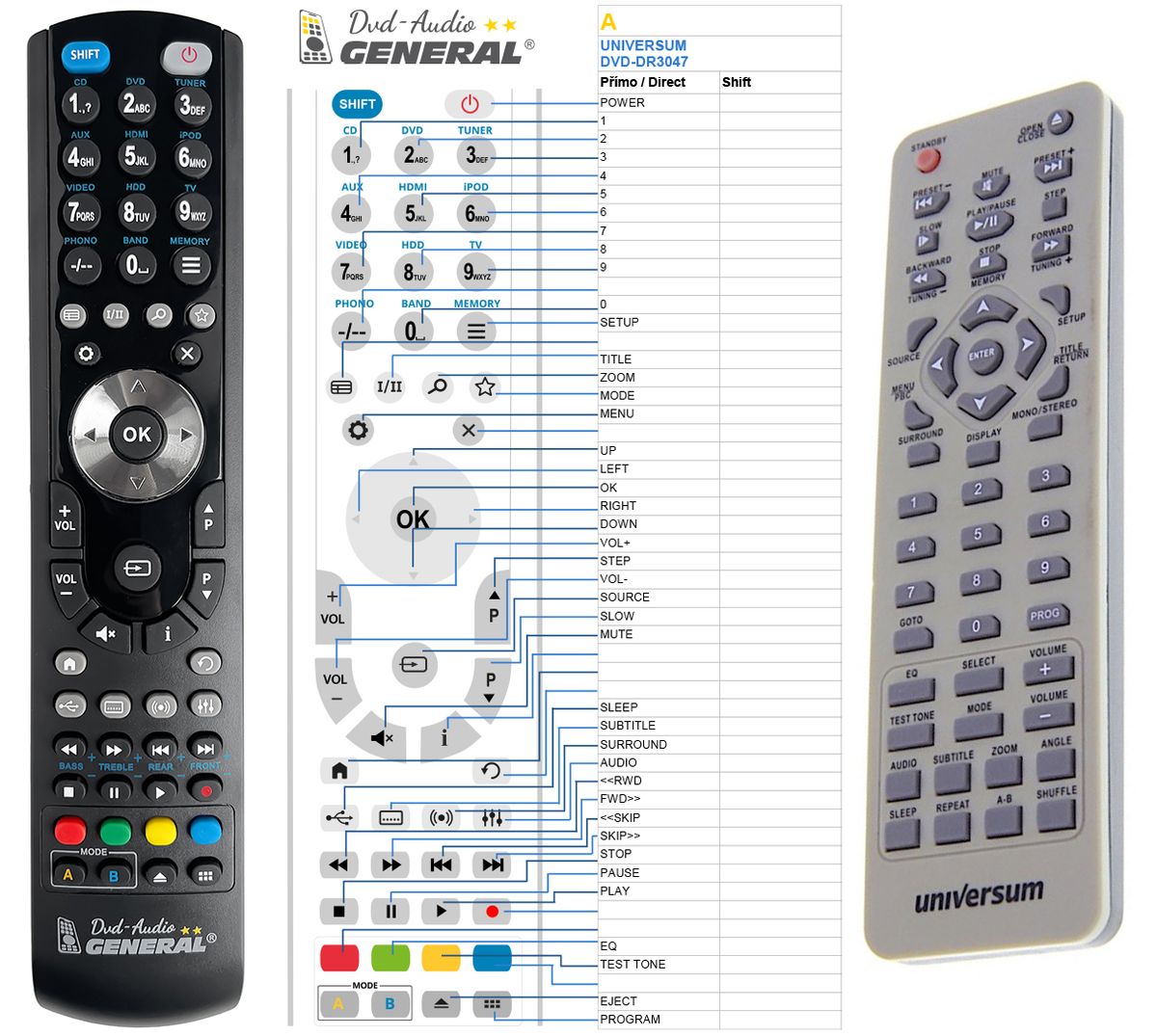 UNIVERSUM DVD-DR3047 -   


kompatibilis General márkájú távirányító
