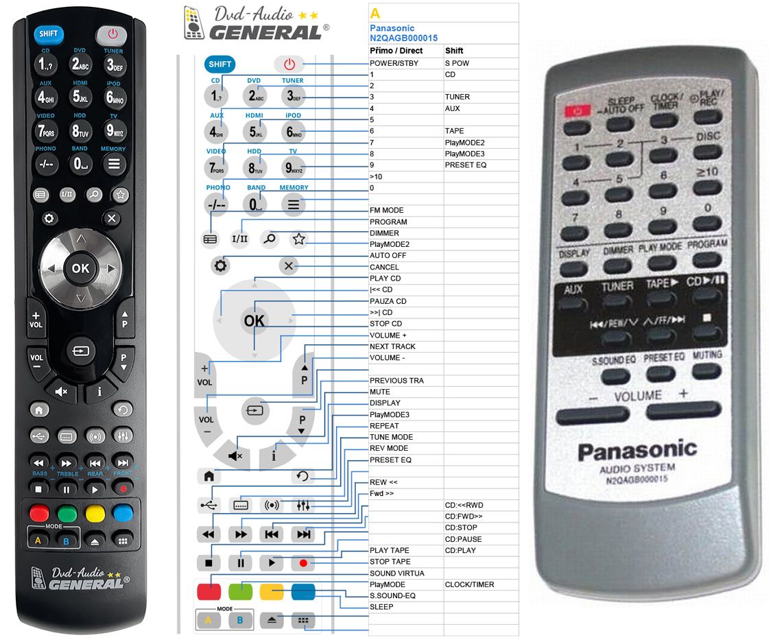 PANASONIC N2QAGB000015 -   


kompatibilis General márkájú távirányító