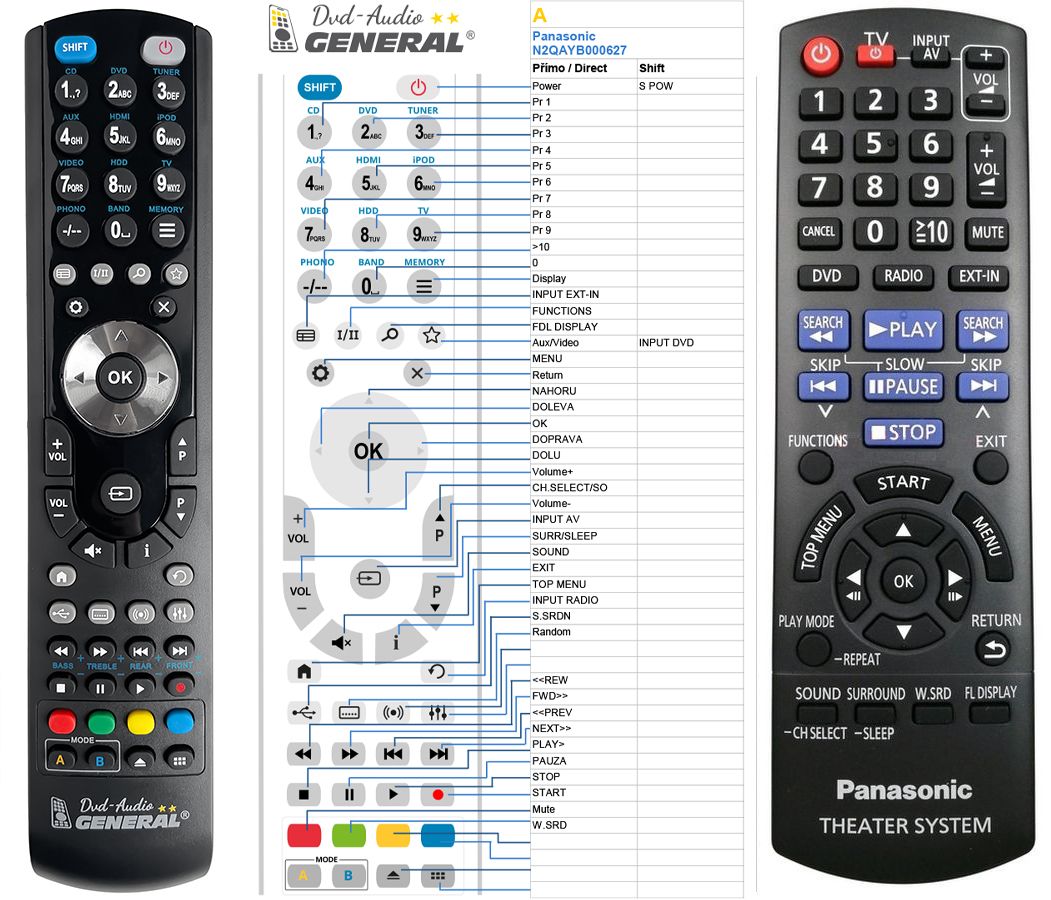 PANASONIC N2QAYB000627 -   


kompatibilis General márkájú távirányító