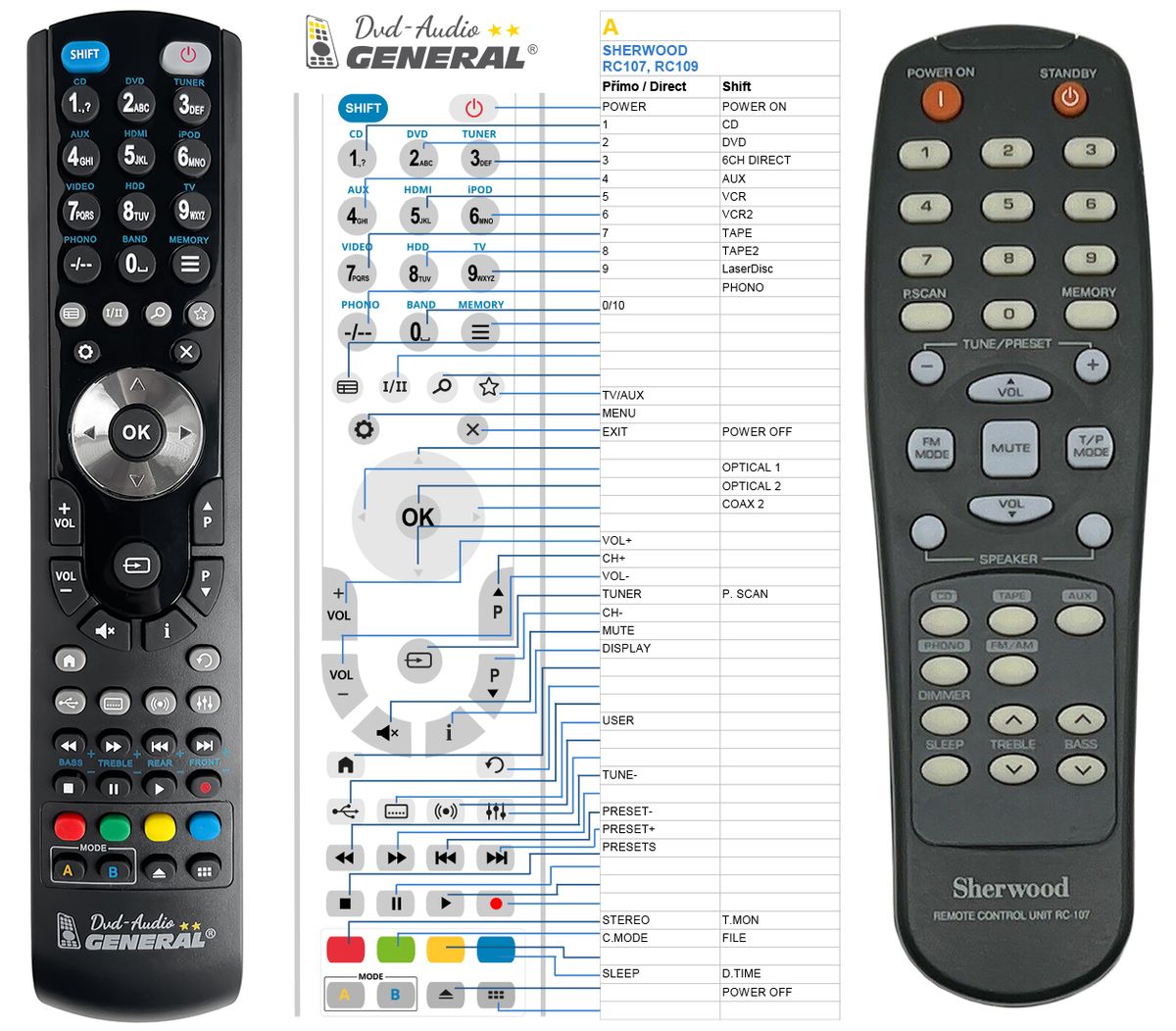 SHERWOOD RC-107, RC-109 -   


kompatibilis General márkájú távirányító