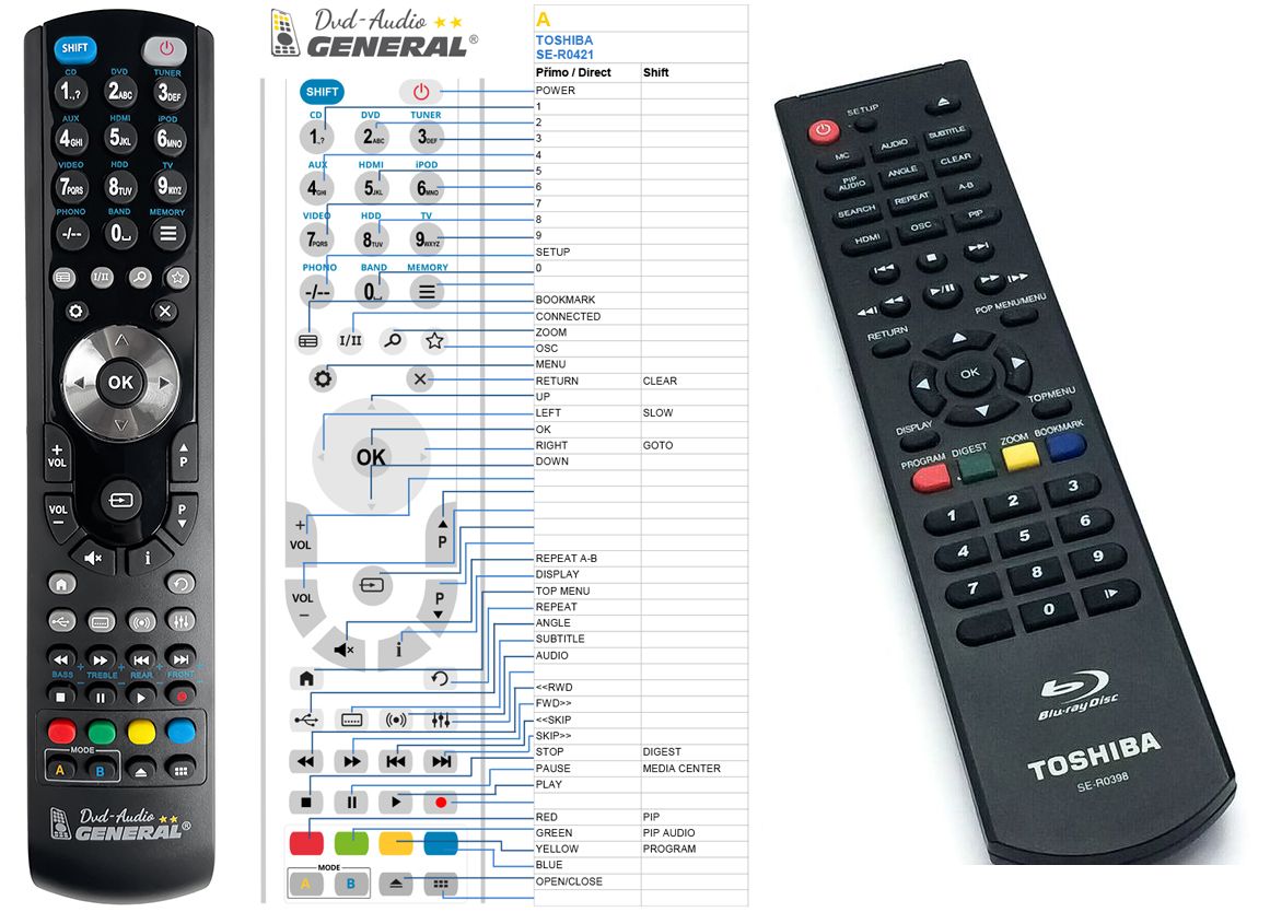 TOSHIBA SE-R0432, SE-R0398 -   


kompatibilis General márkájú távirányító