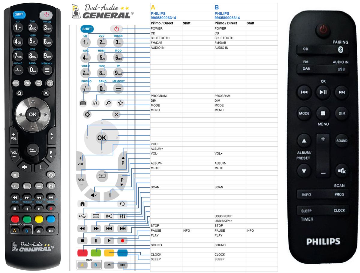PHILIPS 996580006314 -   


kompatibilis General márkájú távirányító