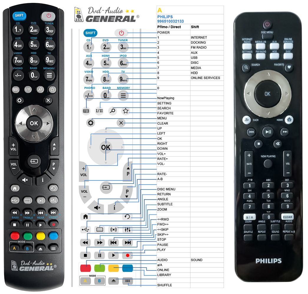 PHILIPS 996510032133 -   


kompatibilis General márkájú távirányító