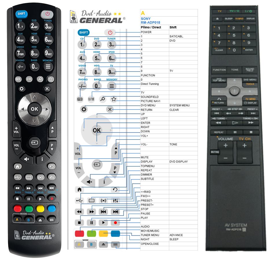 SONY RM-ADP018 -   


kompatibilis General márkájú távirányító