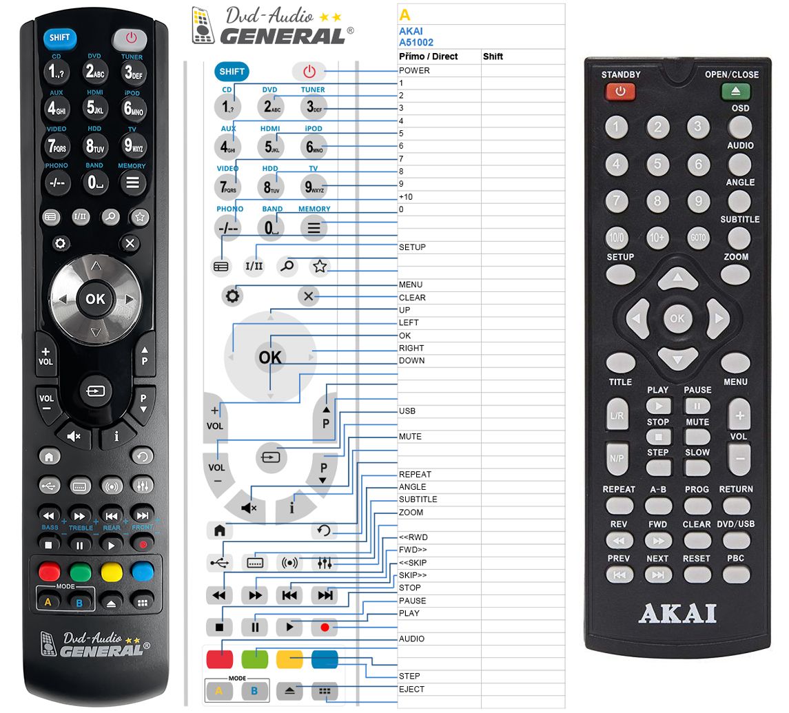 AKAI A51002 -   


kompatibilis General márkájú távirányító