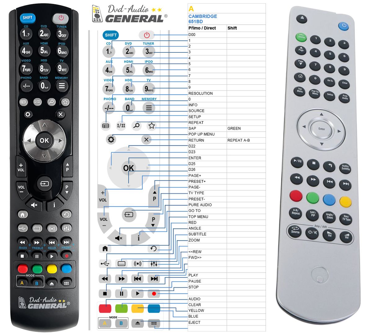 CAMBRIDGE AUDIO AZUR 651BD, 751BD -   


kompatibilis General márkájú távirányító