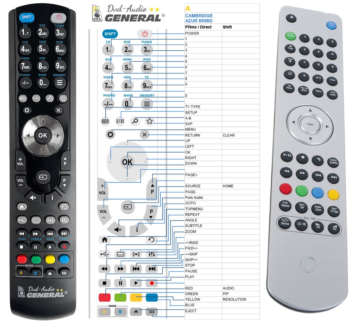 CAMBRIDGE AUDIO AZUR 650BD -   


kompatibilis General márkájú távirányító