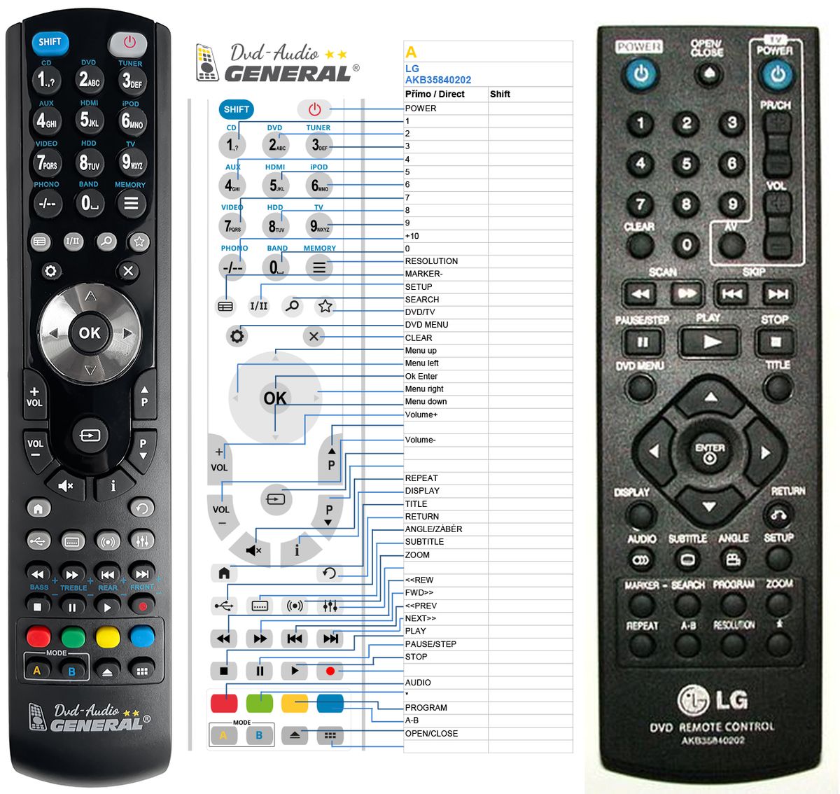 LG AKB35840202, AKB35840207 -   


kompatibilis General márkájú távirányító