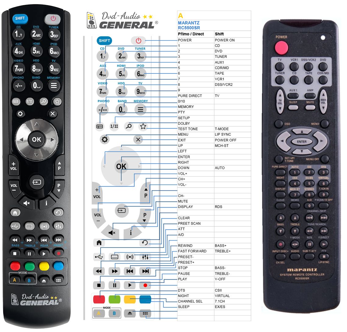 MARANTZ RC5200SR, RC5400SR -   


kompatibilis General márkájú távirányító