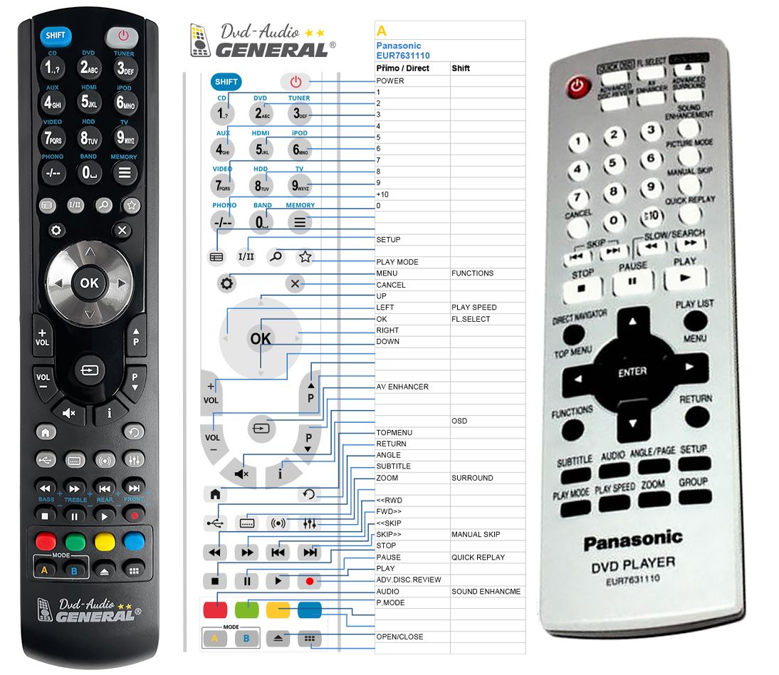 PANASONIC EUR7631110, EUR7631110R -   


kompatibilis General márkájú távirányító