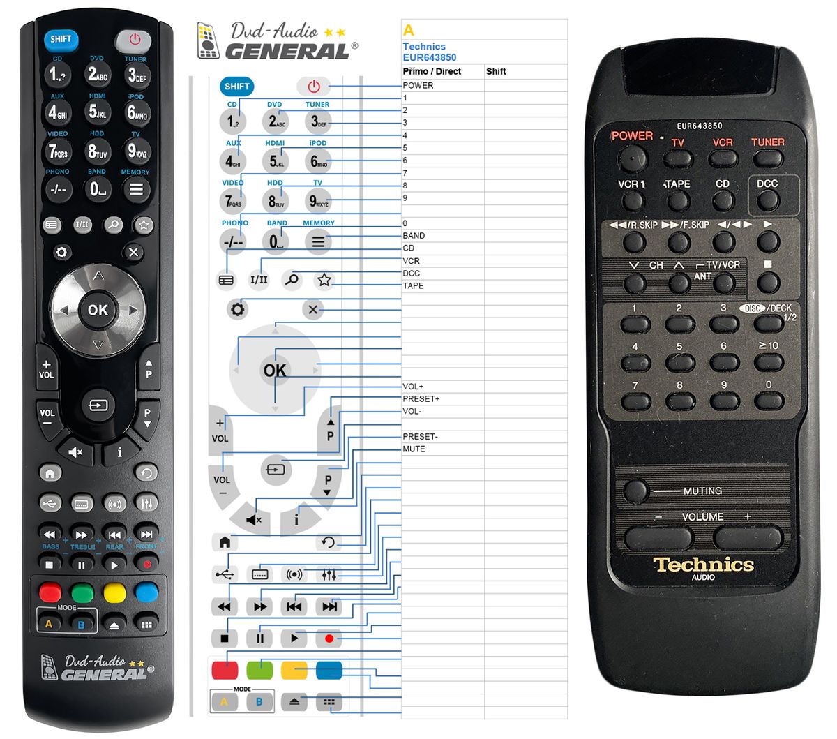 TECHNICS EUR643850 -   


kompatibilis General márkájú távirányító