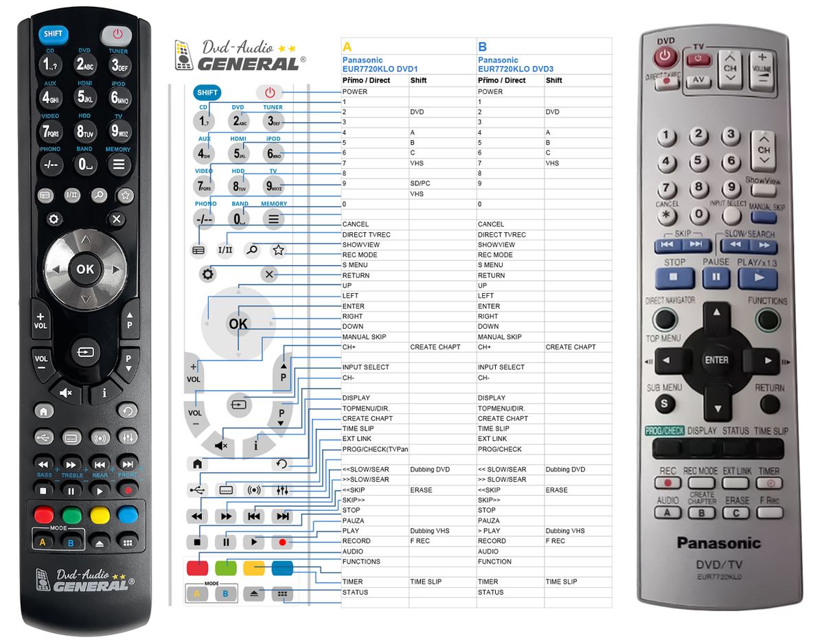 PANASONIC EUR7720KLO, EUR7720KAO -   


kompatibilis General márkájú távirányító