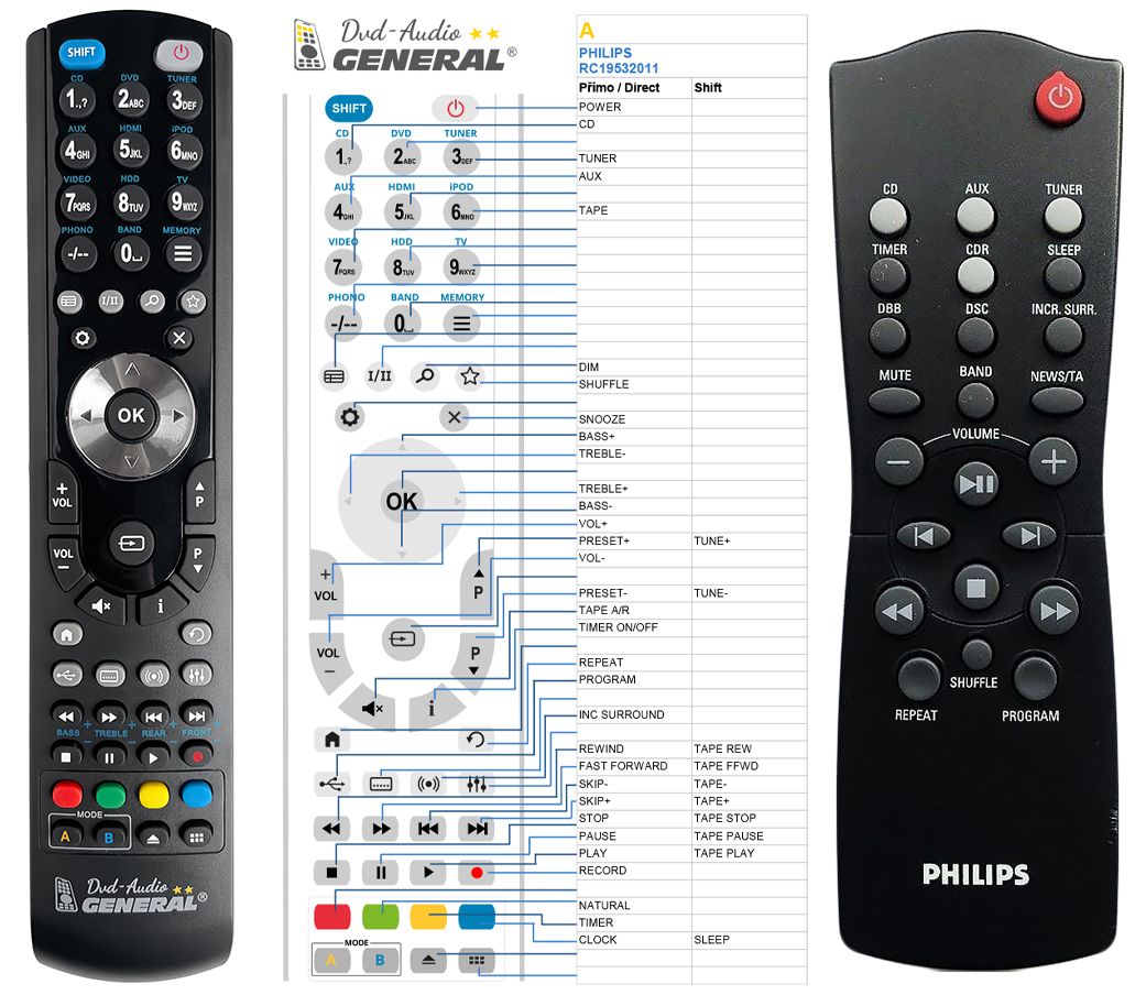 PHILIPS 313923802320, RC282433/01 -   


kompatibilis General márkájú távirányító