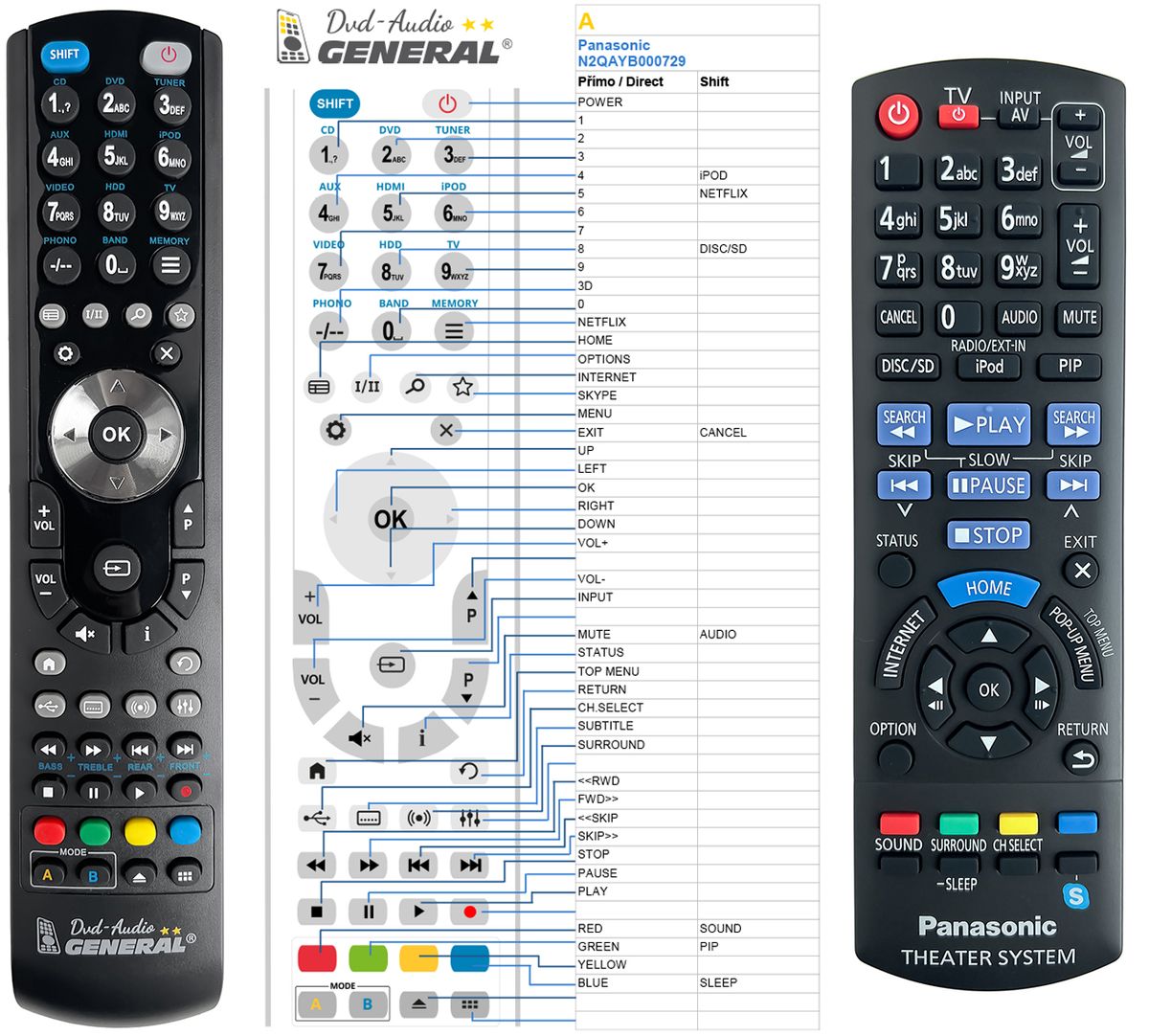 PANASONIC N2QAYB000729 -   


kompatibilis General márkájú távirányító