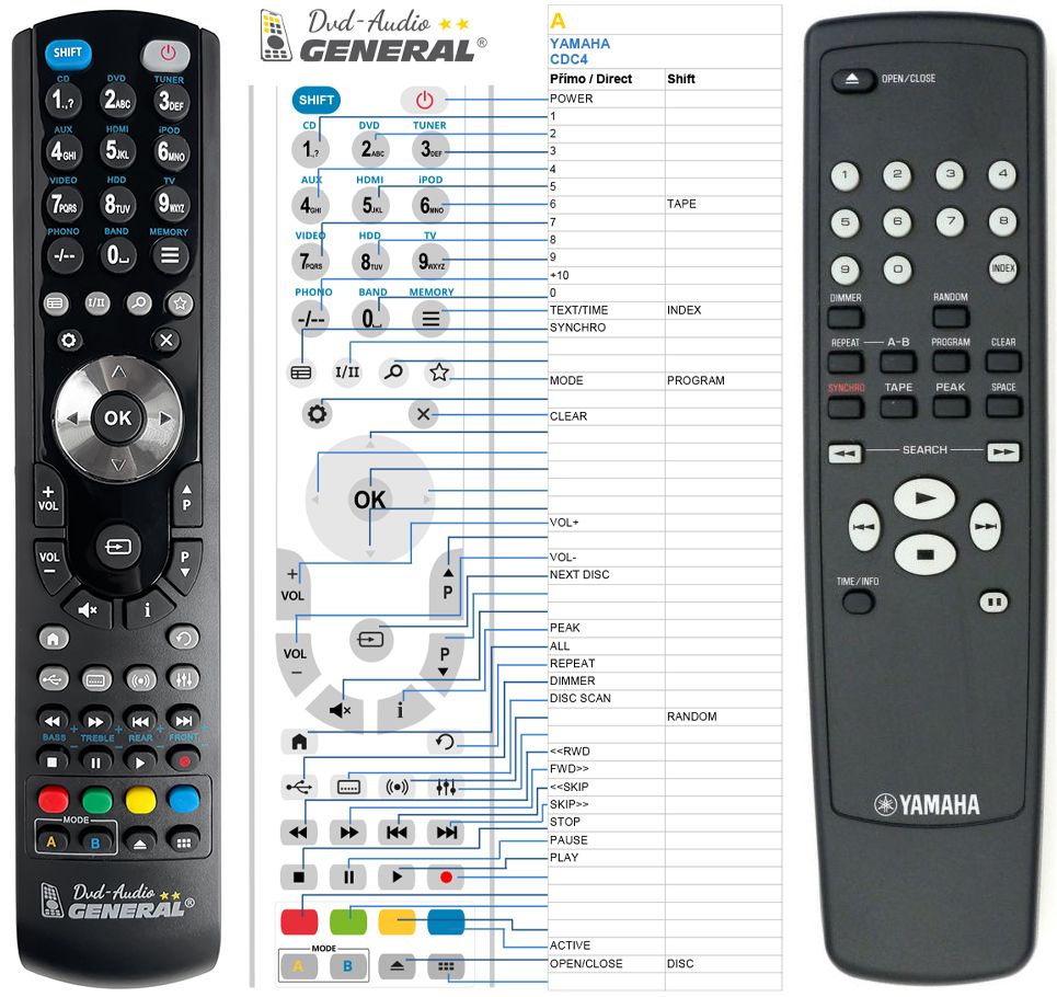 YAMAHA NOS7200 -   


kompatibilis General márkájú távirányító