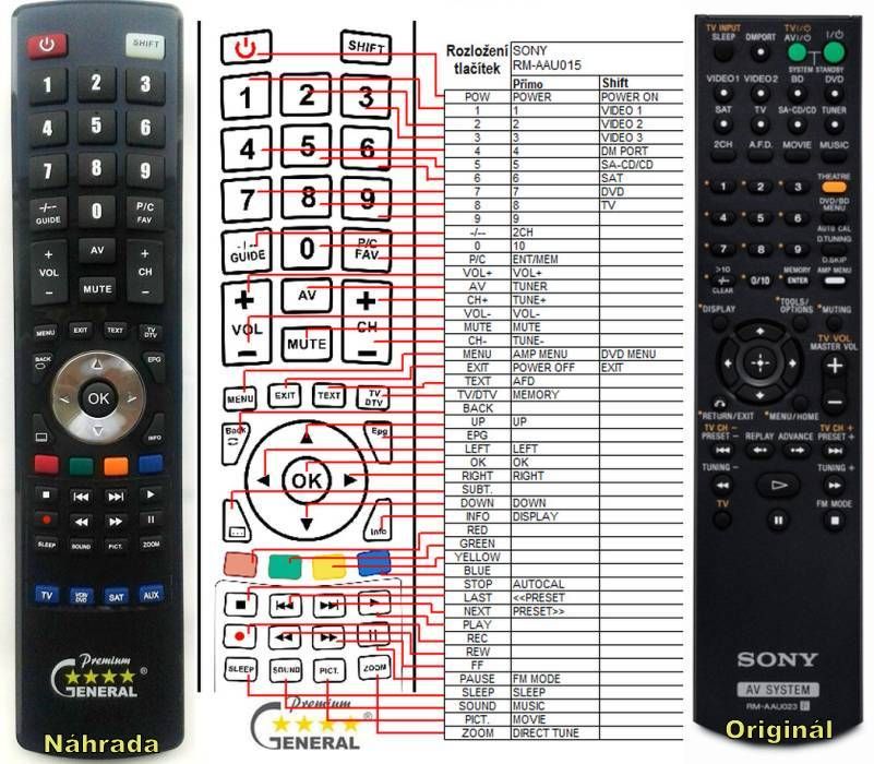 SONY RM-AAU104, RM-AAU105 -   


kompatibilis General márkájú távirányító