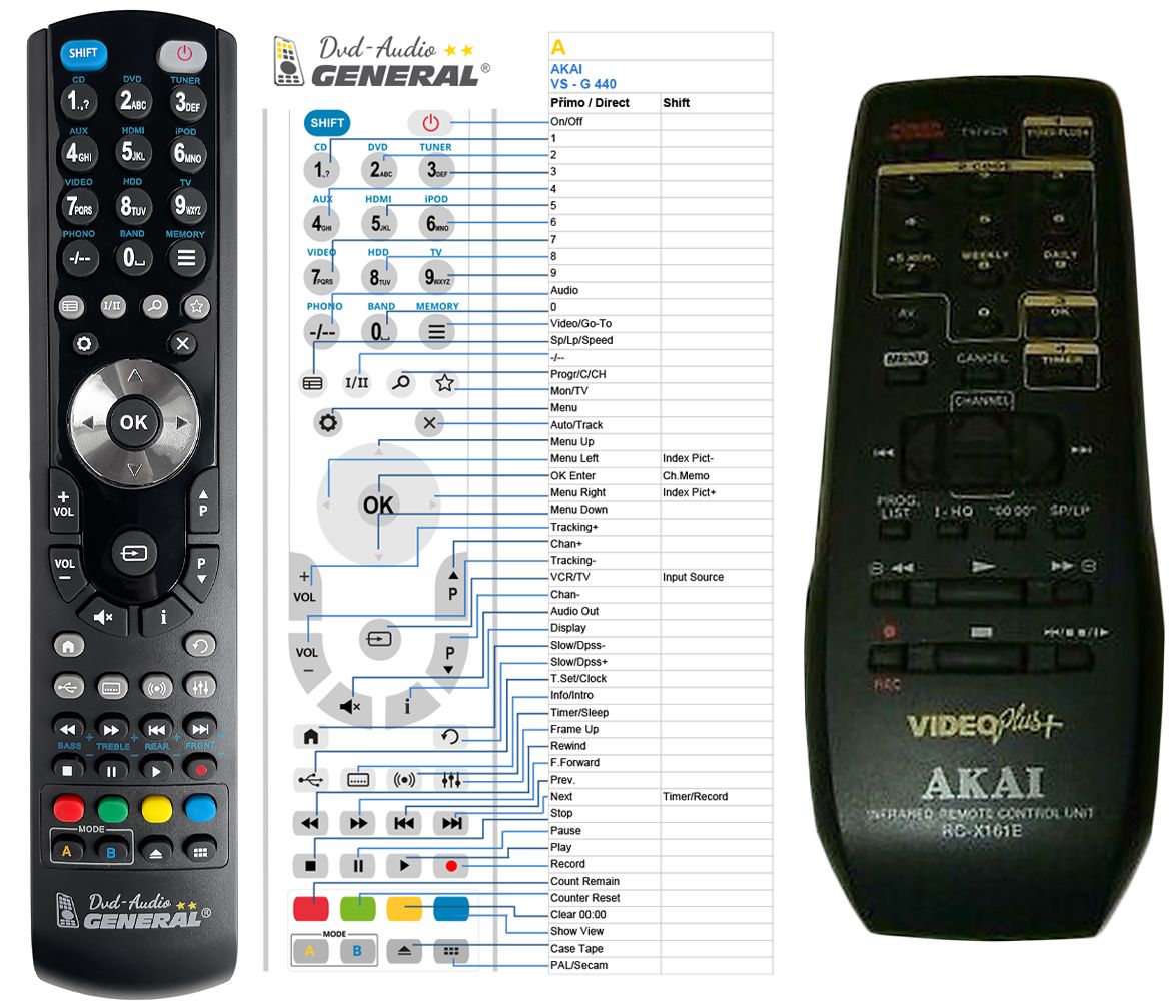 AKAI RC-X161E -   


kompatibilis General márkájú távirányító