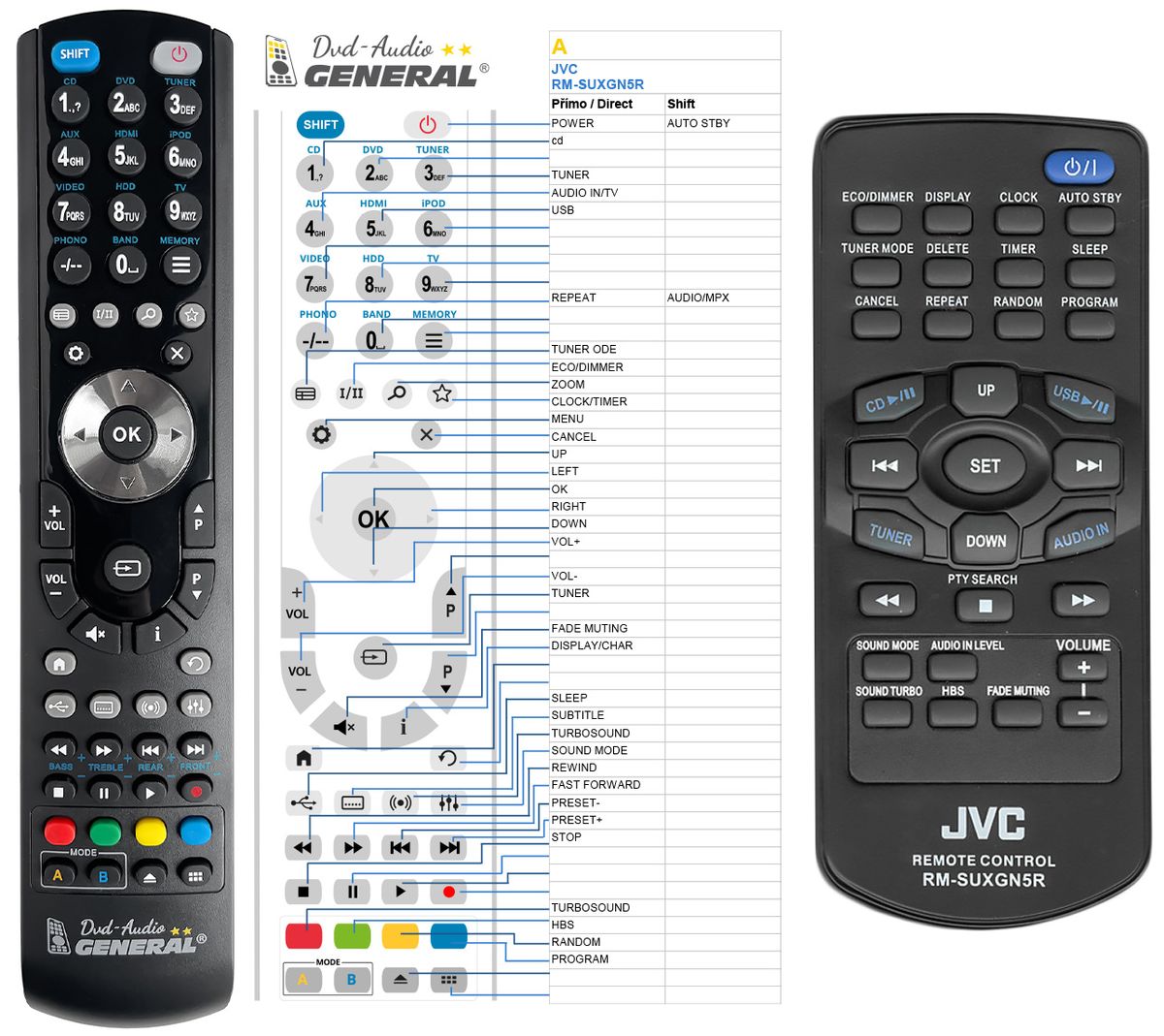 JVC RM-SUXGN5R -   


kompatibilis General márkájú távirányító