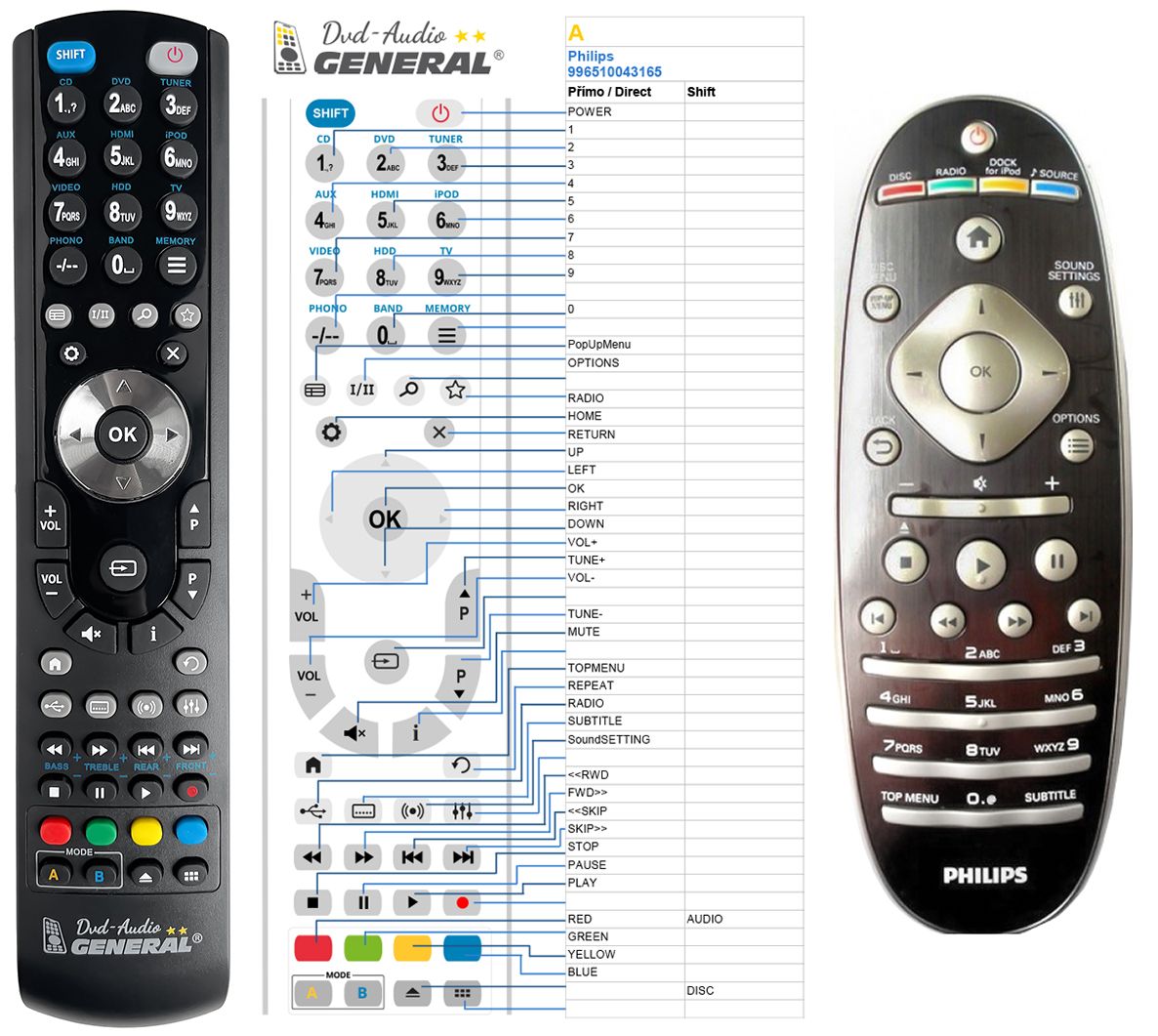 PHILIPS 996510043165, CRP653/01, SCB648 -   


kompatibilis General márkájú távirányító
