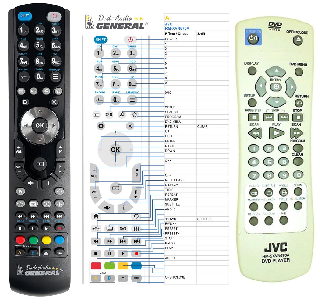 JVC RM-SXVN670A -   


kompatibilis General márkájú távirányító