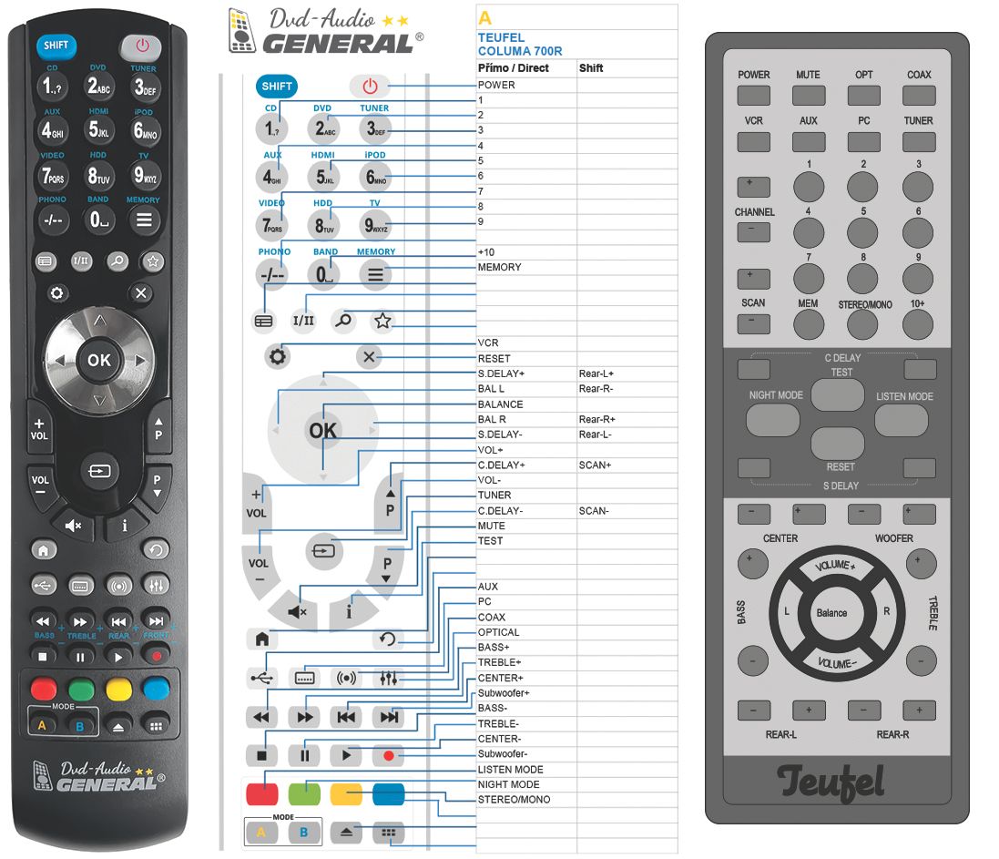 TEUFEL Columa 700R -   


kompatibilis General márkájú távirányító