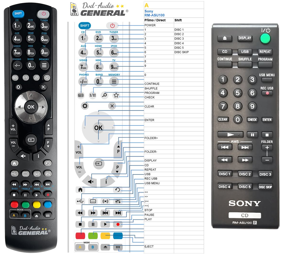 SONY RM-ASU100 -   


kompatibilis General márkájú távirányító