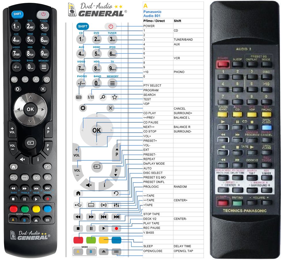 PANASONIC TECHNICS AUDIO 2 -   


kompatibilis General márkájú távirányító