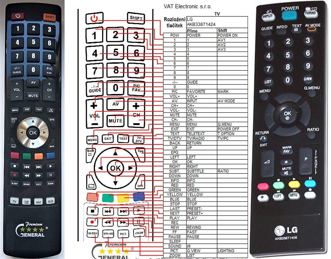 LG AKB33871406 -   


kompatibilis General márkájú távirányító