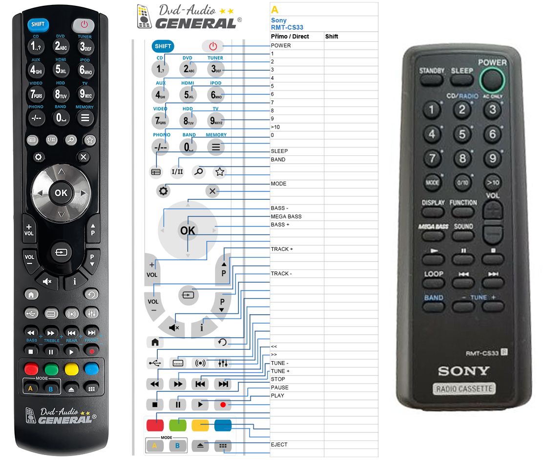 SONY RMT-CW33 -   


kompatibilis General márkájú távirányító