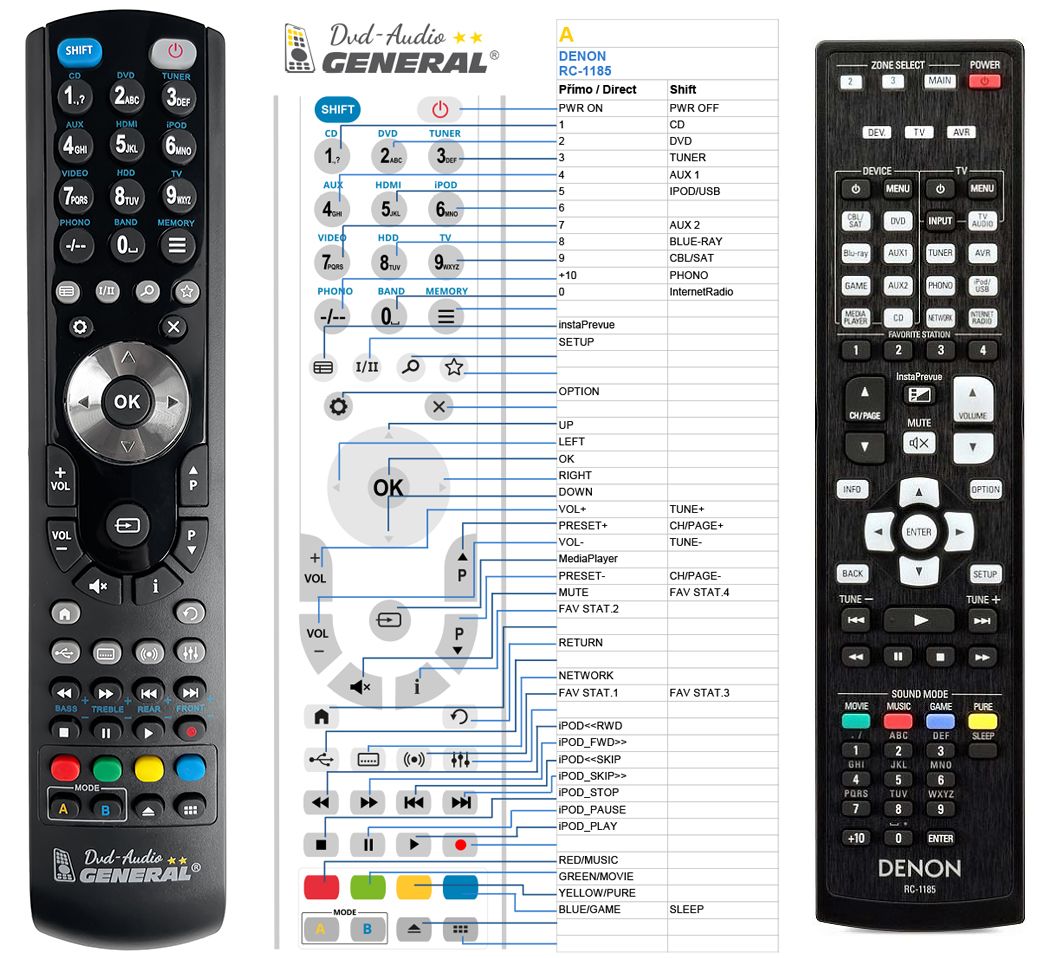 DENON RC-1185 -   


kompatibilis General márkájú távirányító