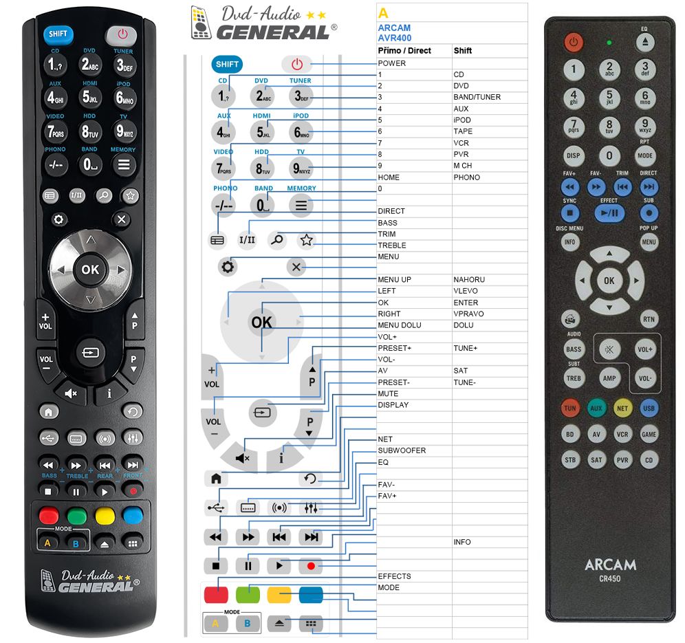ARCAM CR450, AVR380, AVR750, AVR950, AVT450, AVR450 -   


kompatibilis General márkájú távirányító
